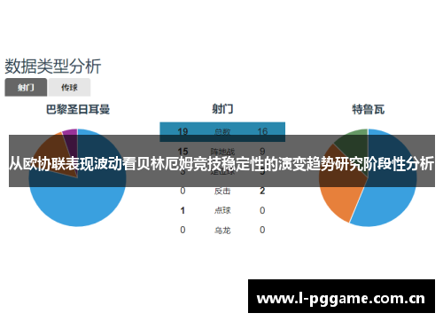 从欧协联表现波动看贝林厄姆竞技稳定性的演变趋势研究阶段性分析